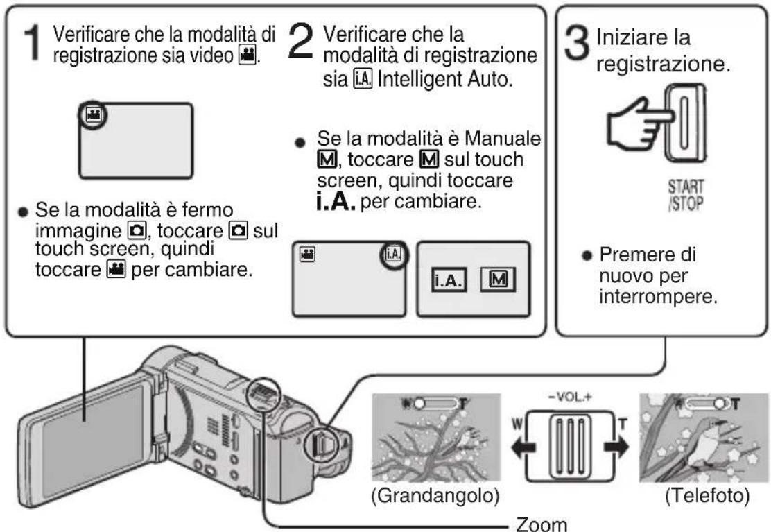 JVC Everio GZ-GX1BE - Per modificare l'impostazione - 1