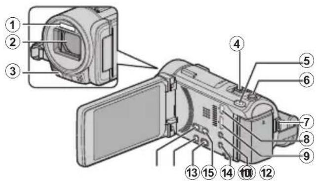 JVC Everio GZ-GX1BE - Benennung der Teile und Funktionen - 1