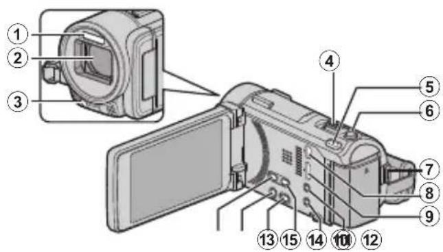 JVC Everio GZ-GX1BE - Namen van onderdelen en functies - 1