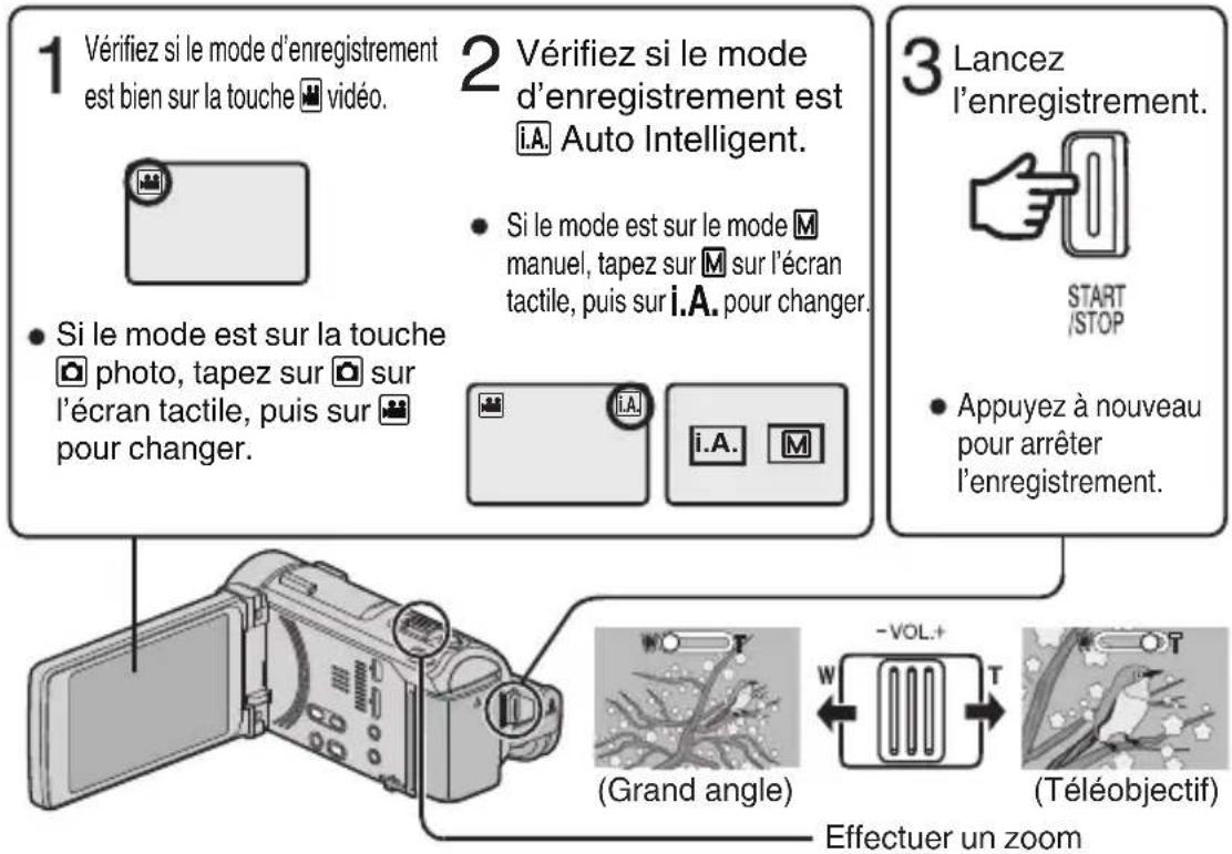 JVC Everio GZ-GX1BE - Pour modifier le réglage - 2