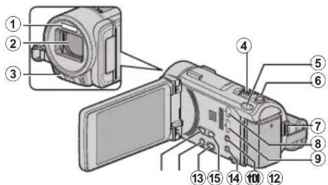 JVC Everio GZ-GX1BE - Назви частин та функції - 1