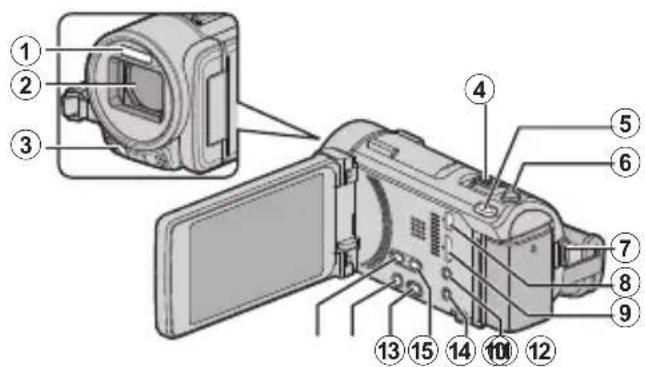 JVC Everio GZ-GX1BE - Noms des pièces et des fonctions - 1