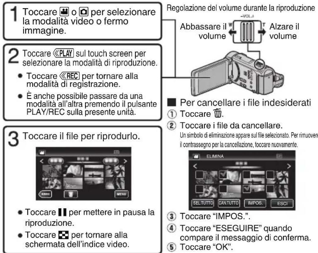 JVC Everio GZ-GX1BE - Riproduzione/eliminazione di file sulla presente unità - 1