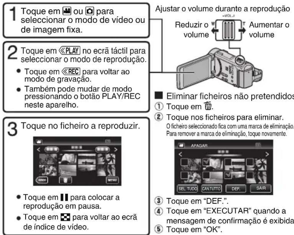JVC Everio GZ-GX1BE - Reproduzir/Eliminar Ficheiros neste Aparelho - 1