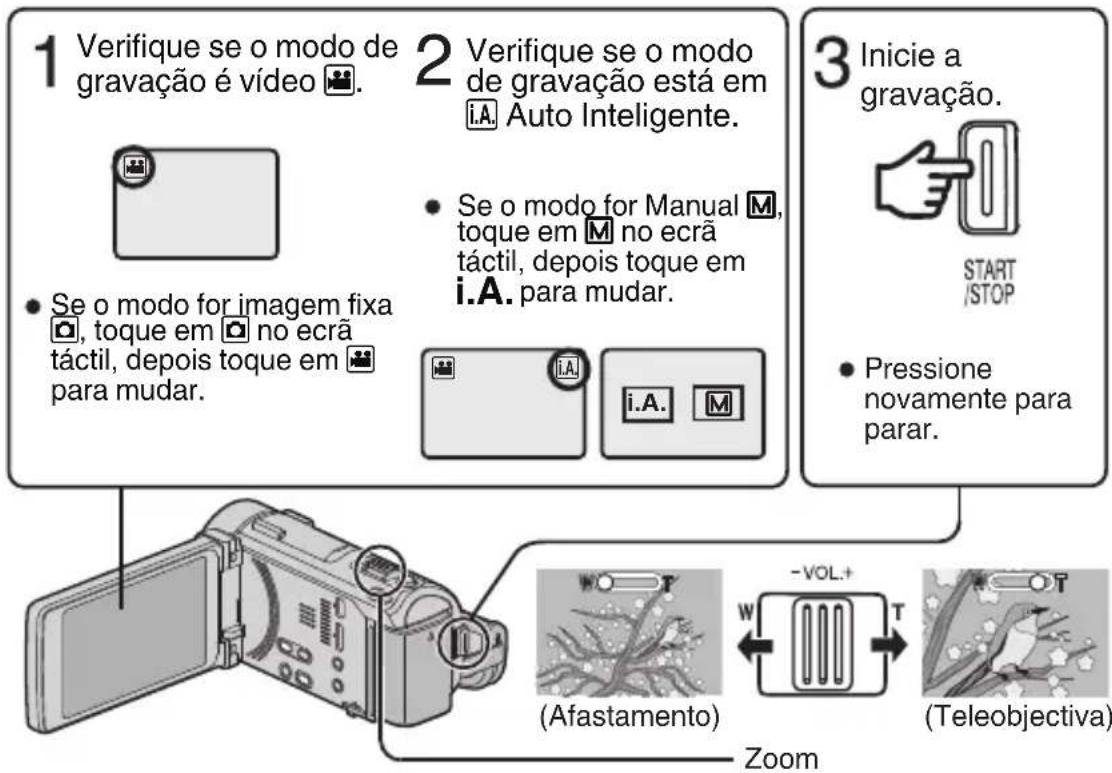 JVC Everio GZ-GX1BE - Para alterar a definição - 1