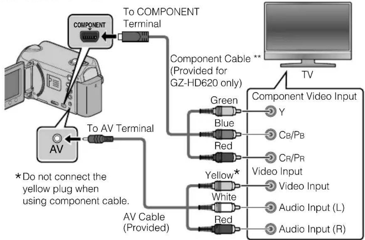 JVC Everio GZ-HD500 - Connect to a TV. - 2