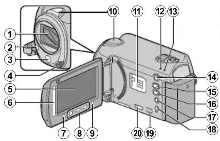 JVC Everio GZ-HD620 - Names of Parts and Functions - 1