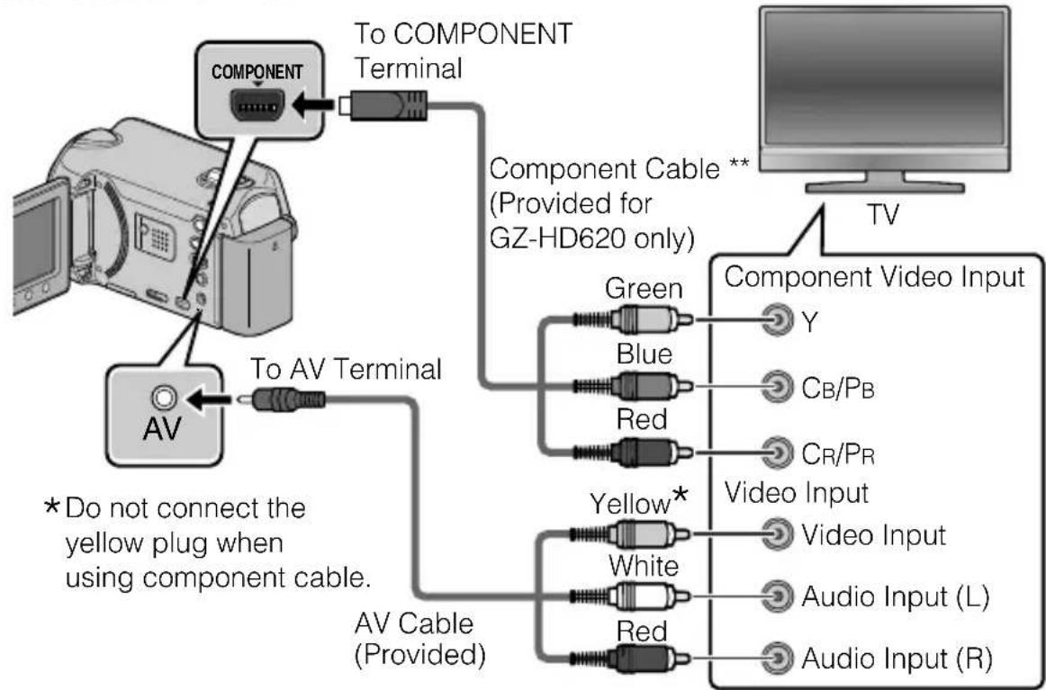 JVC Everio GZ-HD620 - Connect to a TV. - 2