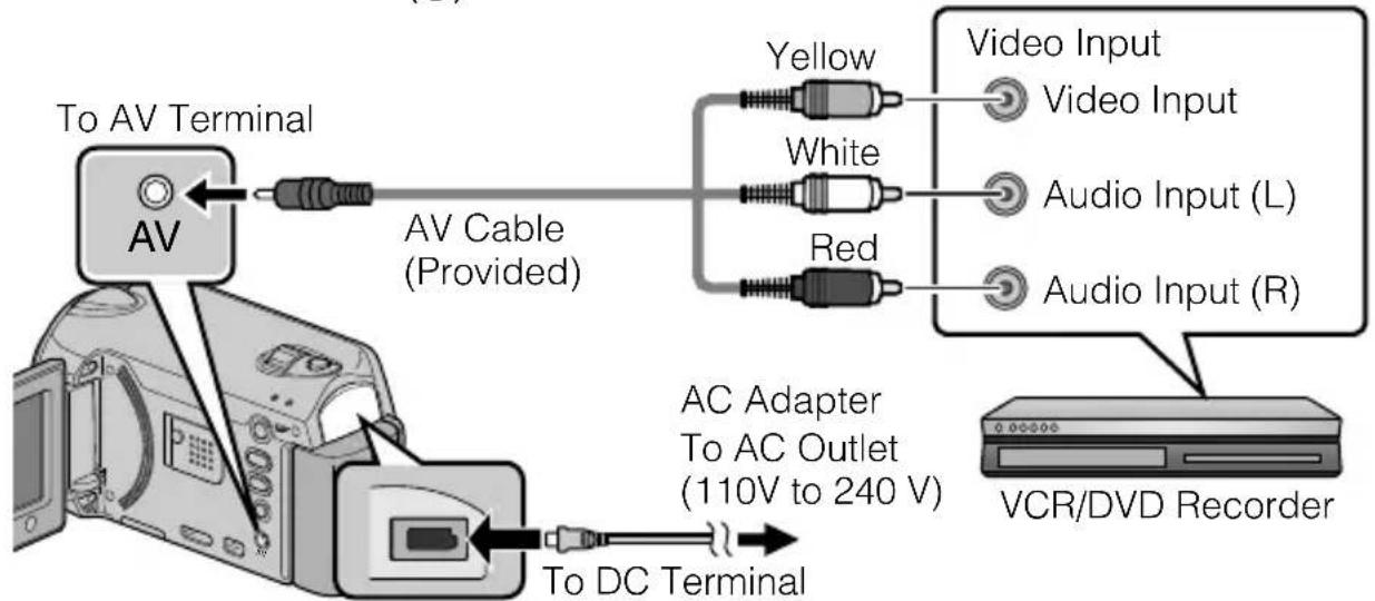 JVC Everio GZ-HD620 - Connect to a VCR/DVD recorder. - 1