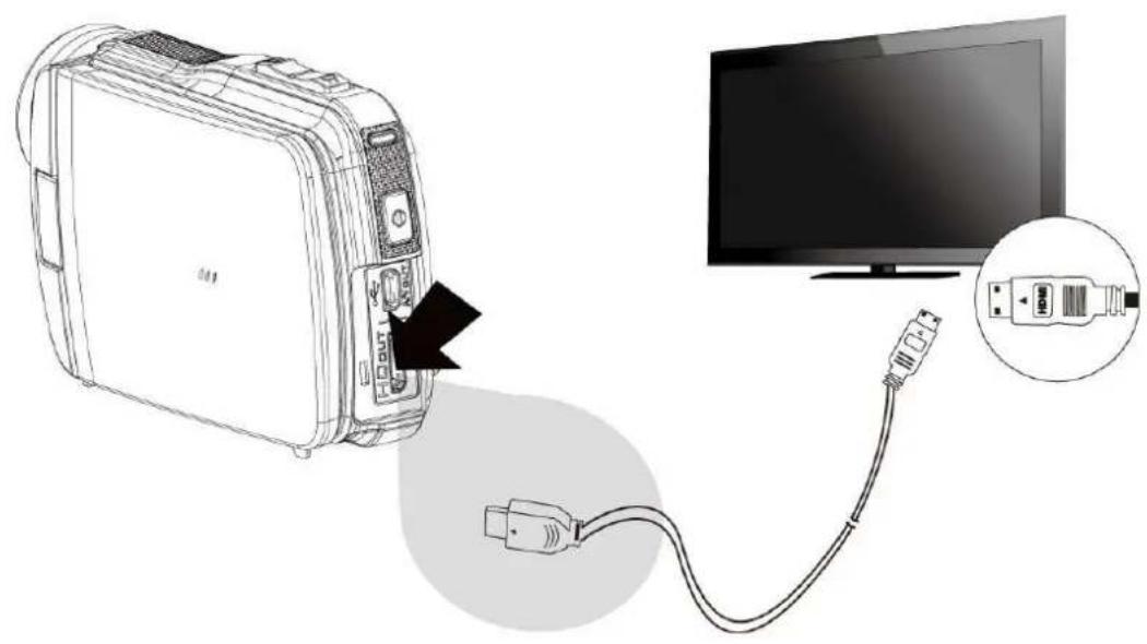 AIPTEK AHD H500 - Connexion à une TV HD - 1