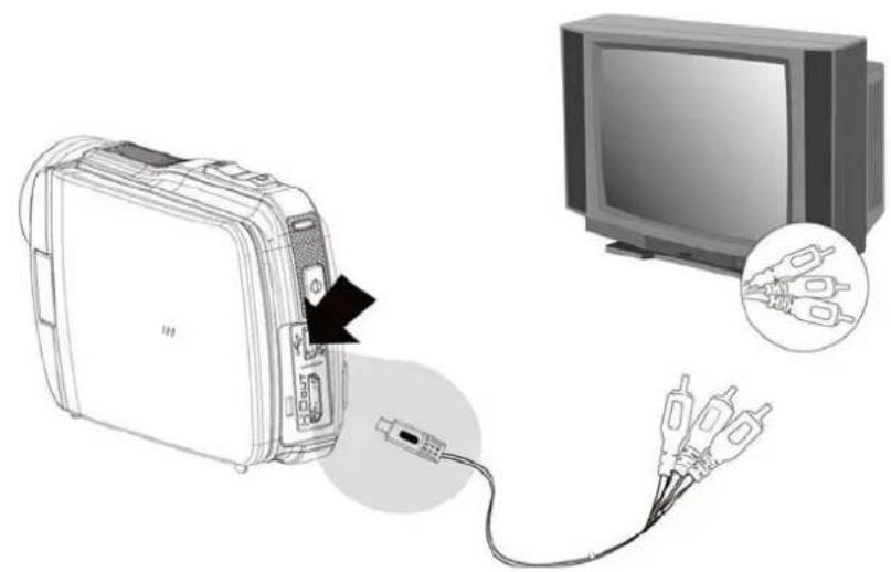 AIPTEK AHD H500 - Connexion à une TV - 1
