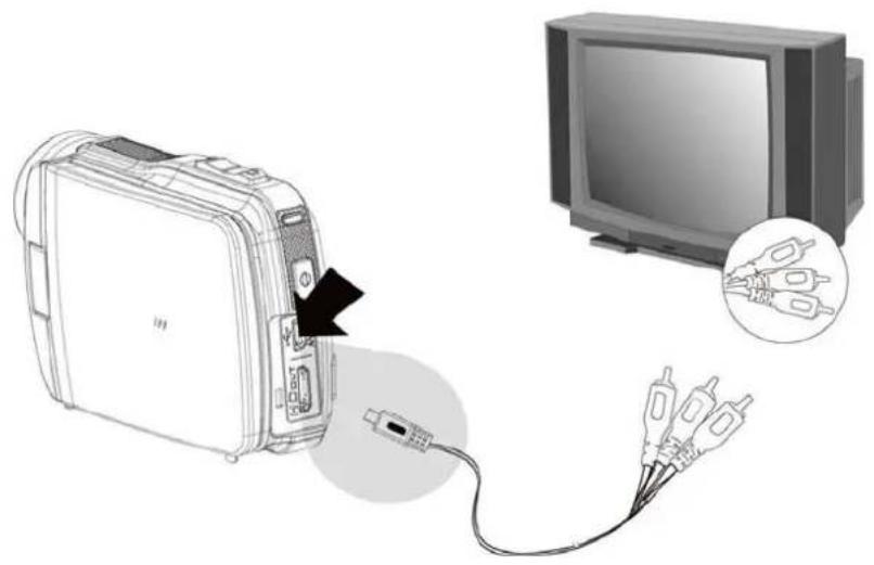 AIPTEK AHD H500 - Anschluss an einen Standard TV-Apparat - 1