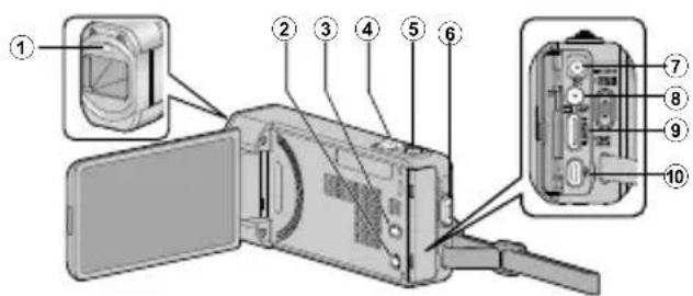 JVC Everio GZ-V500BE - Назви частин та функції - 1