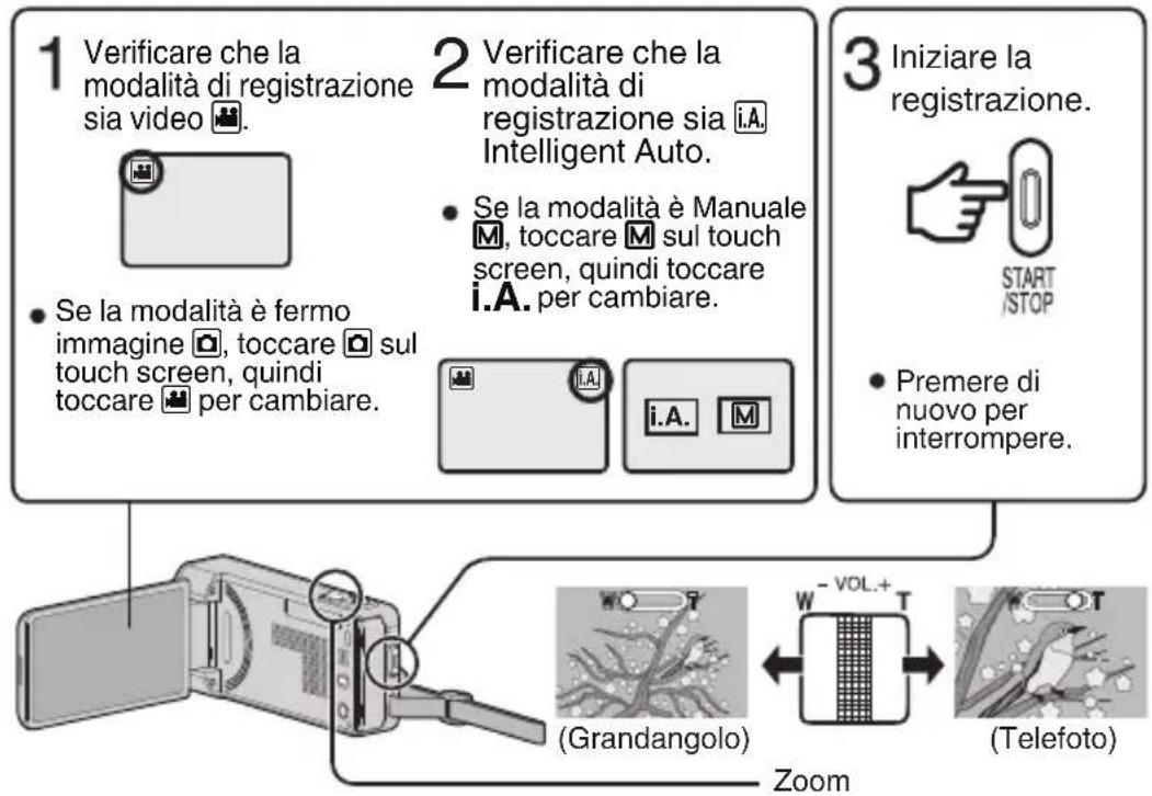 JVC Everio GZ-VX810 - ■ Per modificare l'impostazione - 1