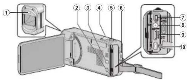JVC Everio GZ-VX810 - Namen van onderdelen en functies - 1