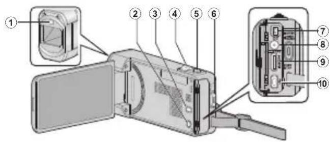 JVC Everio GZ-VX810 - Nombres de partes y funciones - 1