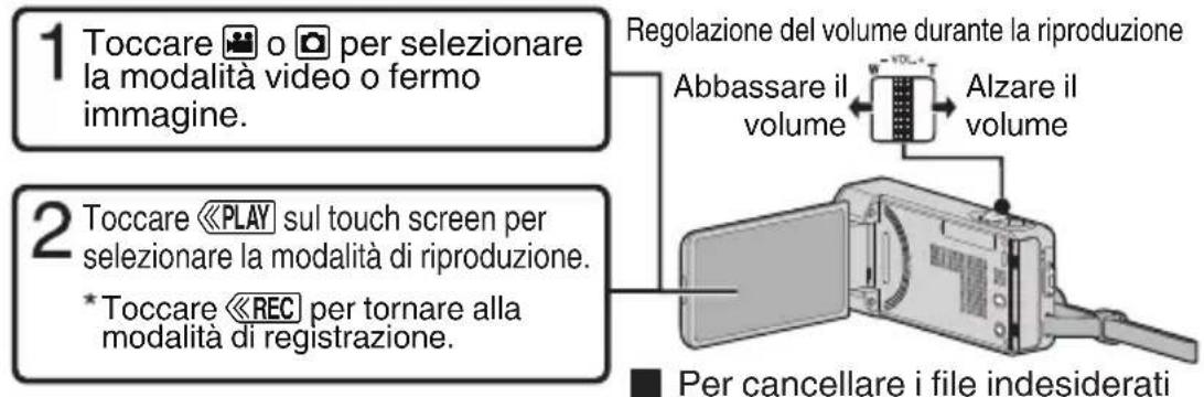 JVC Everio GZ-VX810 - Riproduzione/eliminazione di file sulla presente unità - 1