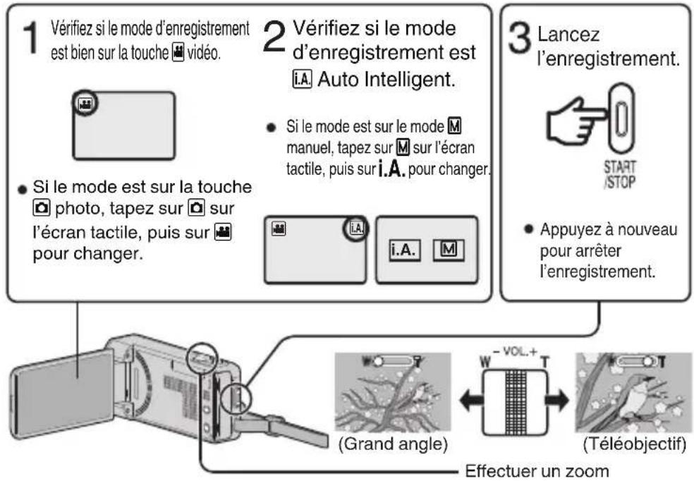 JVC Everio GZ-VX810 - ■ Pour modifier le réglage - 2