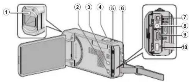 JVC Everio GZ-VX810 - Nomi delle parti e relative funzioni - 1