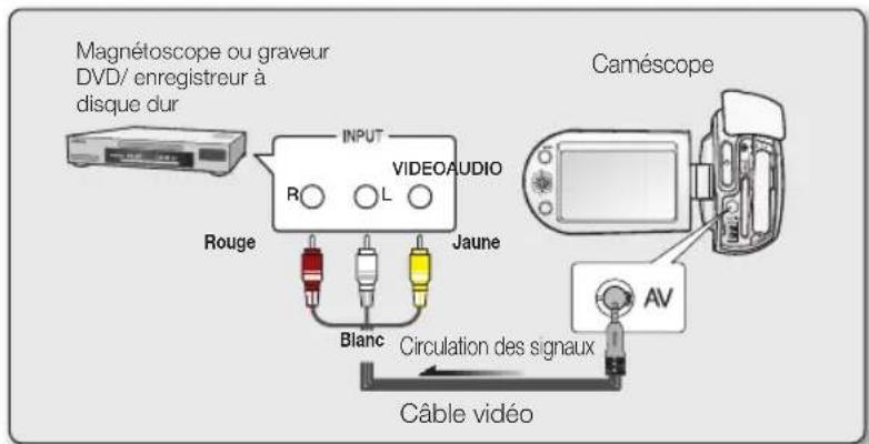 SAMSUNG SMX-C10RP - ENREGISTREMENT (COPIE SONORE) DES IMAGES SUR UN MAGNETOSCOPE, UN GRAVEUR DVD OU UN ENREGISTREUR SUR DISQUE DUR - 1