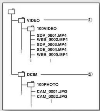 SAMSUNG SMX-C10RP - Fichier image photo ② - 1