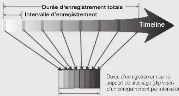 SAMSUNG SMX-C10RP - Exemple d'enregistrement par intervalle - 1
