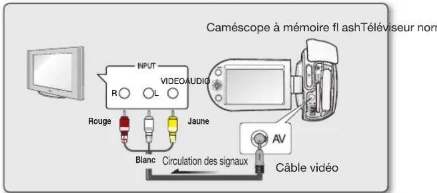 SAMSUNG SMX-C10RP - CONNEXION A UN TELEVISEUR - 1