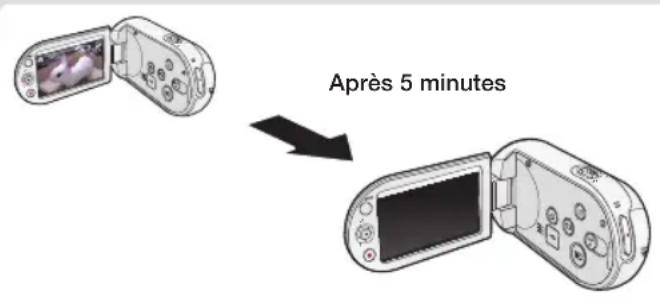 SAMSUNG SMX-C10RP - Mise hors tension automatique - 1