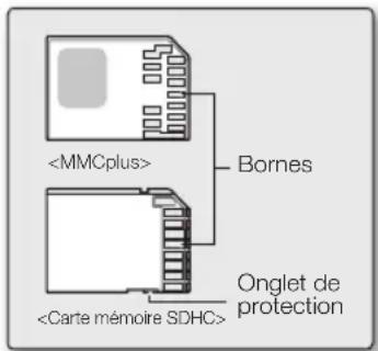 SAMSUNG SMX-C10RP - SELECTION D'UNE CARTE MEMOIRE ADEQUATE - 1