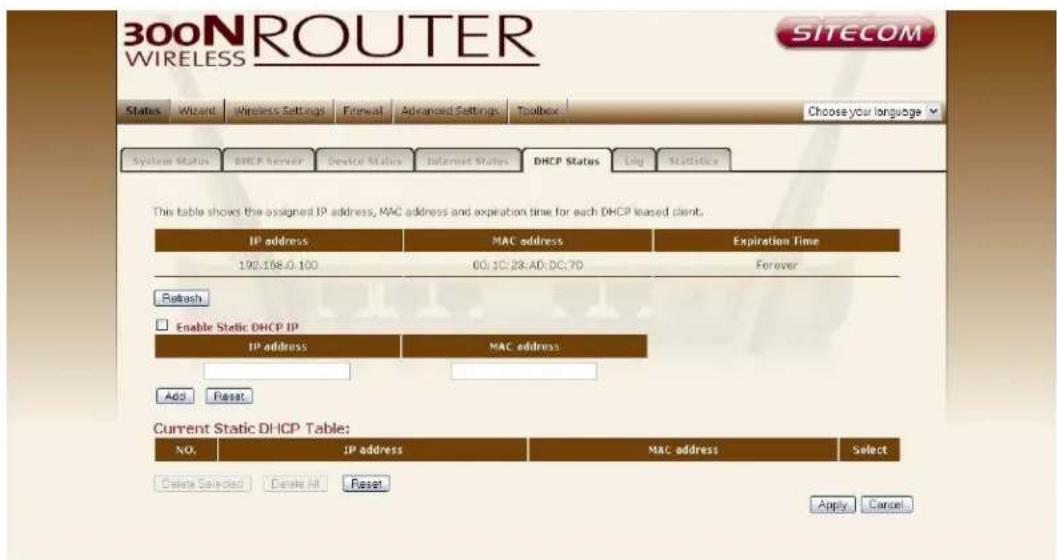 SITECOM WL-306 - DHCP Client Status - 1