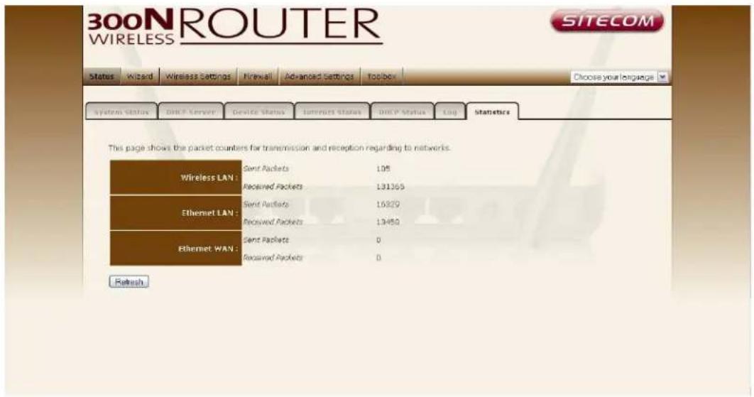 SITECOM WL-306 - WL-303/WL-306/WL-312 Statistics - 1