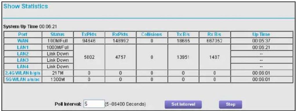 NETGEAR R6250 - To view statistics: - 1