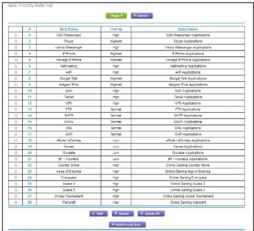 NETGEAR R6250 - QoS for Applications and Online Gaming - 1
