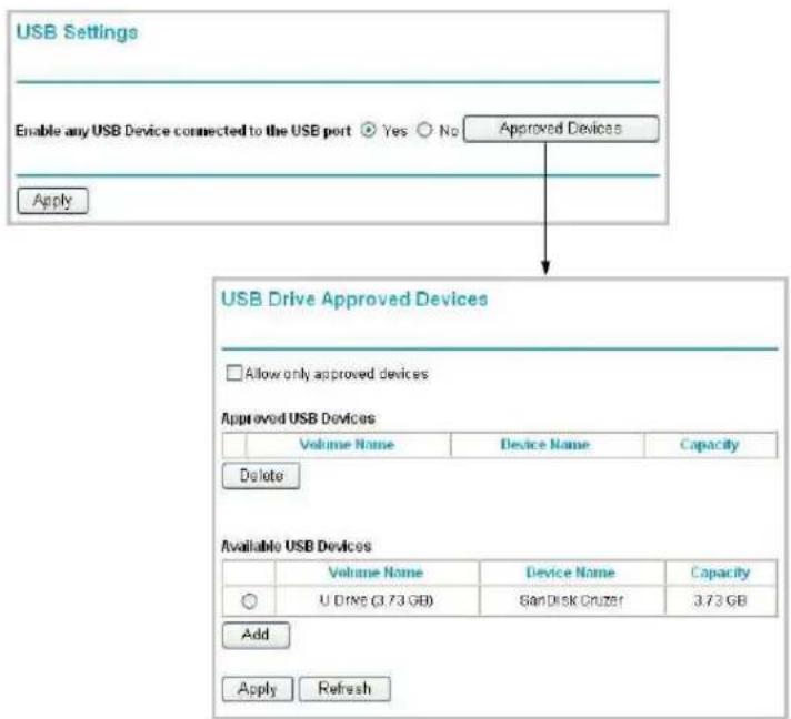 NETGEAR WNR2200 - Specifying Approved USB Devices - 1