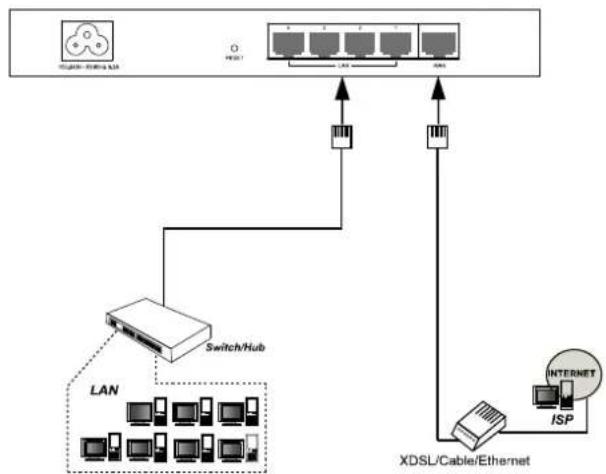 TP-LINK SafeStream TL-R600VPN - Connecting the Router - 1