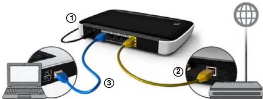 WESTERN DIGITAL My Net N750 - Connexion physique du routeur - 1