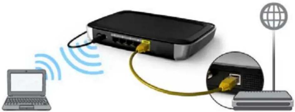 WESTERN DIGITAL My Net N750 - sans fil - 2