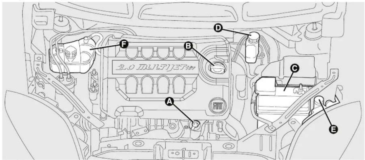 FIAT Bravo (2010) - 2.0MultiJetversion(forversions/markets,whereprovided) - 1
