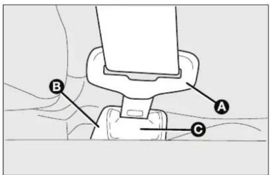 FIAT Bravo (2010) - USINGTHESEATBELTS - 1