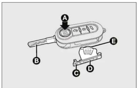 FIAT Bravo (2010) - REPLACING THEREMOTECONTROL COVER - 1