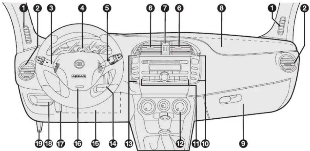 FIAT Bravo (2010) - DASHBOARD - 1