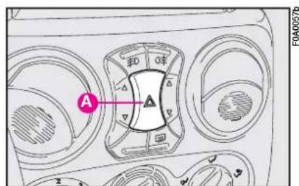 FIAT Doblo (2005) - CONTROL BUTTONS fig. 93 - 1