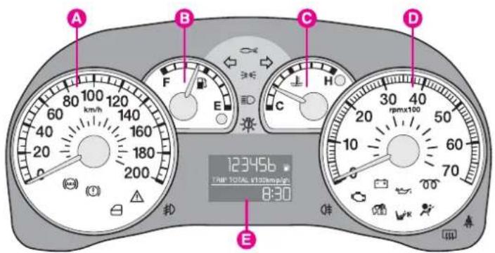 FIAT Doblo (2005) - INSTRUMENT PANEL - 1