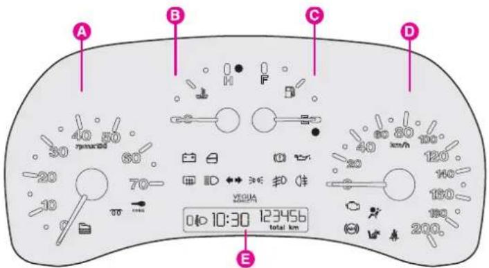 FIAT Doblo (2005) - INSTRUMENT PANEL - 2