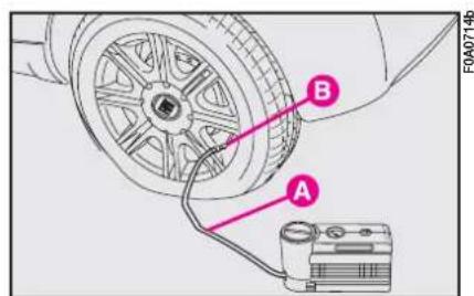 FIAT Doblo (2005) - INFLATING PROCEDURE - 3