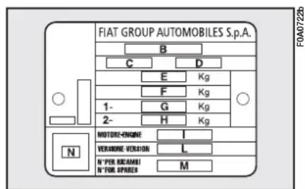 FIAT Doblo (2005) - BODYWORK PAINT IDENTIFICATION PLATE - 1