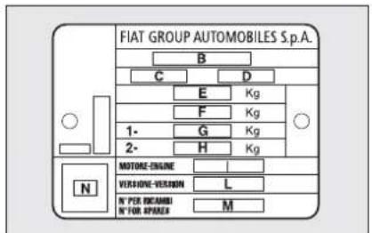 FIAT Fiorino (2009) - IDENTIFICATION DATA - 2