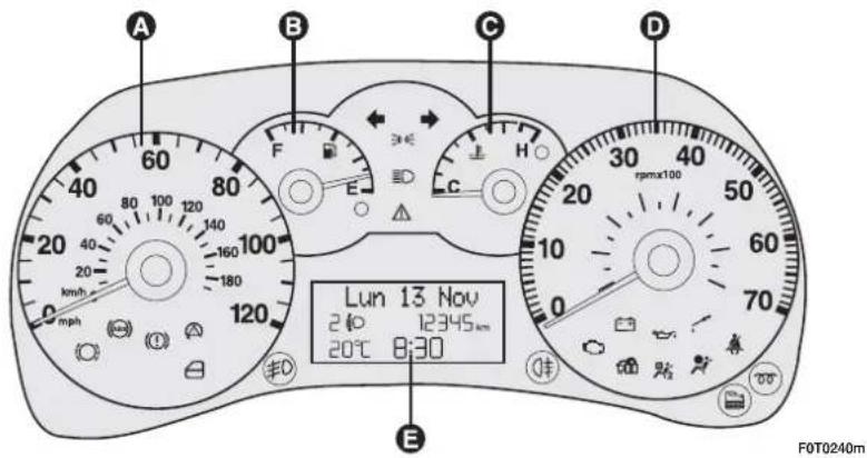 FIAT Fiorino (2009) - DASHBOARD - 3