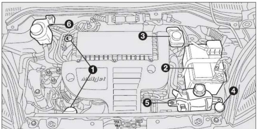 FIAT Fiorino (2009) - WARNING - 2