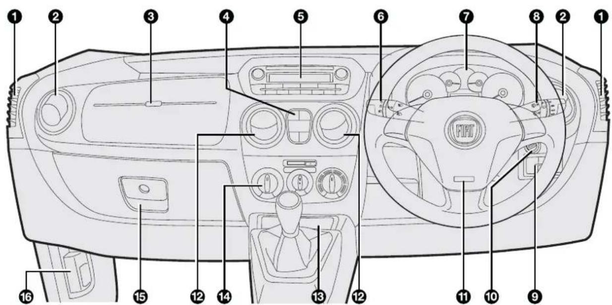 FIAT Fiorino (2009) - DASHBOARD - 1